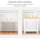 Copritermosifone 78x19x83 cm in MDF e Legno Truciolare Bianco