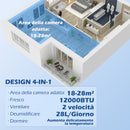 Condizionatore Portatile 1250W 35,5x35x70 cm con 5 Modalità e Timer 24h Bianco