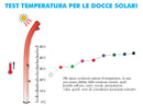 Doccia Solare da Giardino 28L Miscelatore e Lavapiedi Arkema Happy Five Blue Ocean