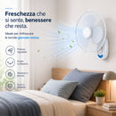 Ventilatore da Parete Ø40 cm con Telecomando Installazione Muro Silenzioso Bianco      