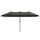 Ombrellone Doppio da Giardino 400x220x234H cm con Prese d'Aria e Manovella Nero e Grigio Scuro